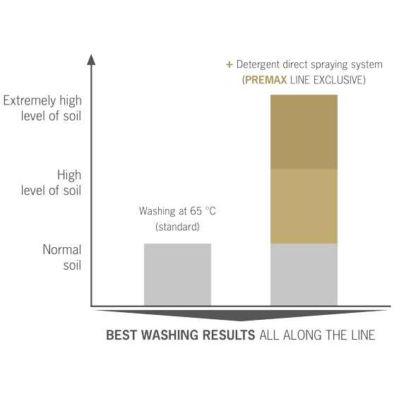 web_1_05_grafik_reiniger-direkt-spruehsystem_558x558px_EN